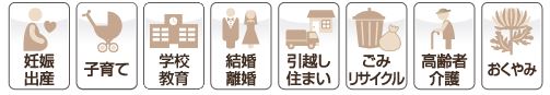 「人生場面別で情報を探す」の表示位置図