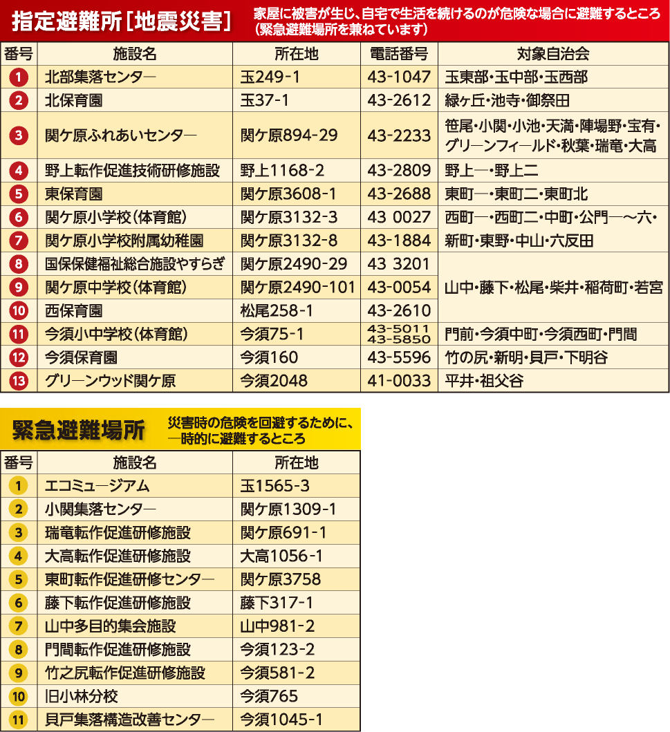 避難所一覧