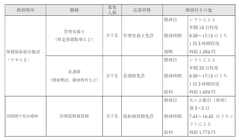 会計年度任用職員募集職種一覧