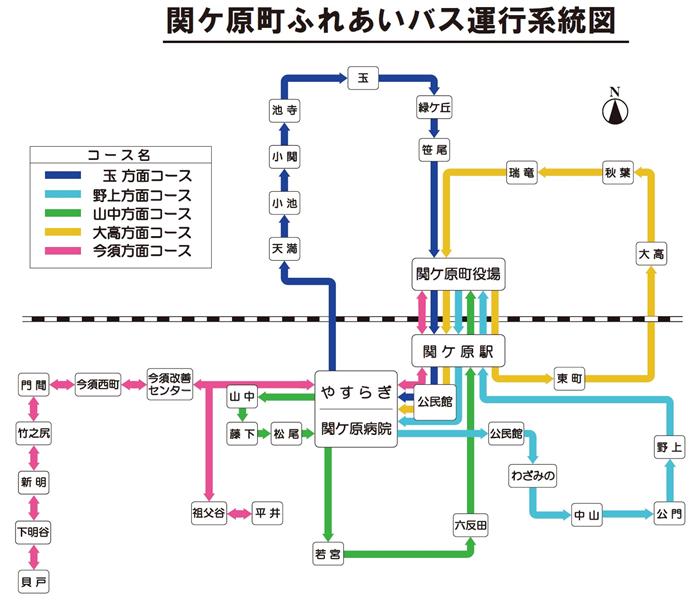 バス