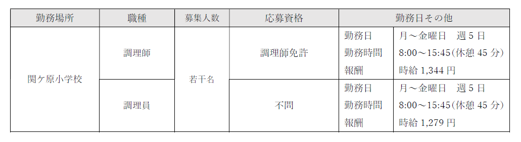 会計年度募集職種