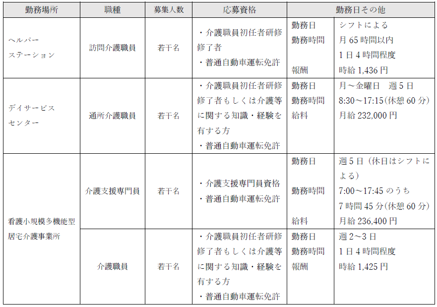 会計年度任用職員募集職種一覧