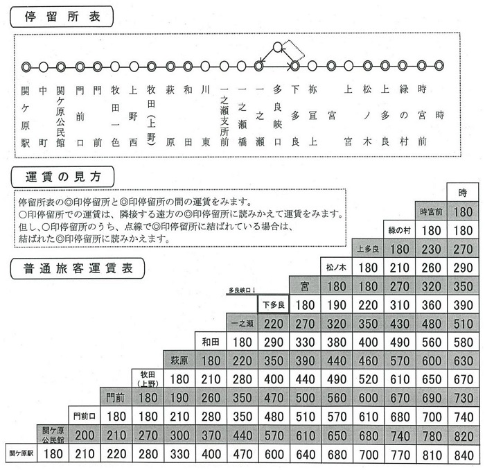 運賃