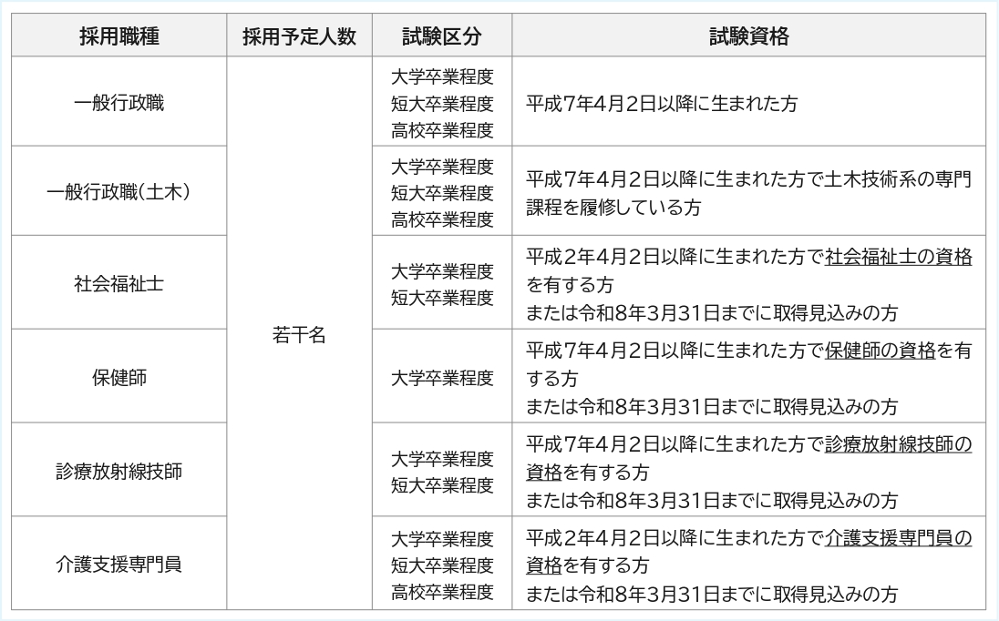 募集職種一覧