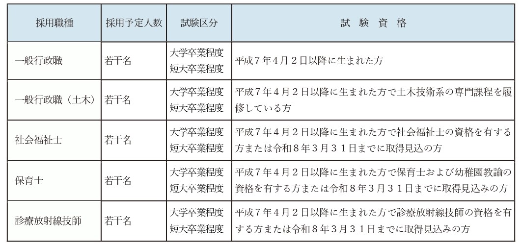 テスト