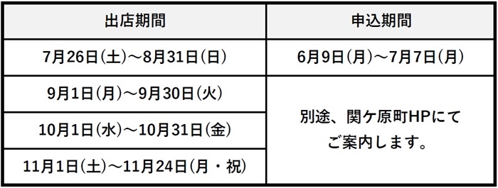 申込期間