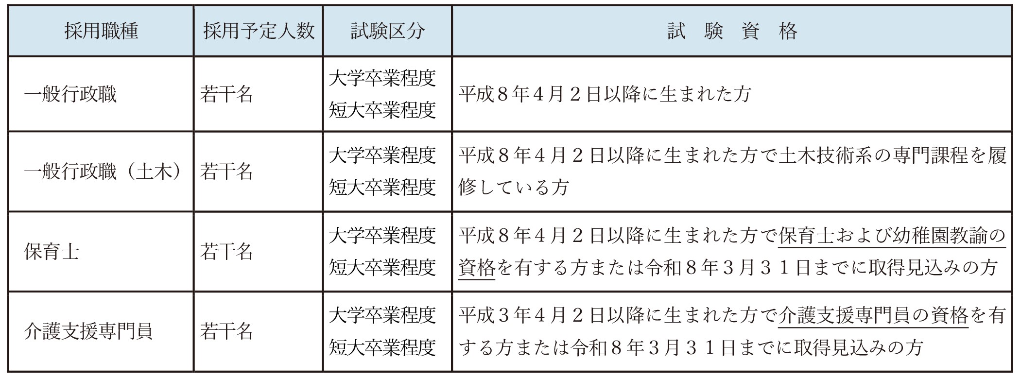 募集職種一覧