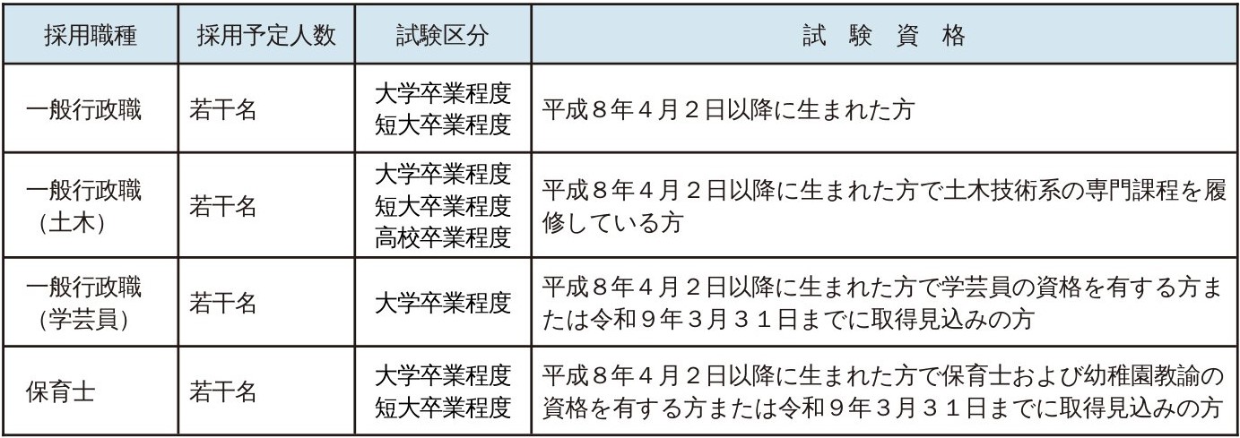 募集職種一覧
